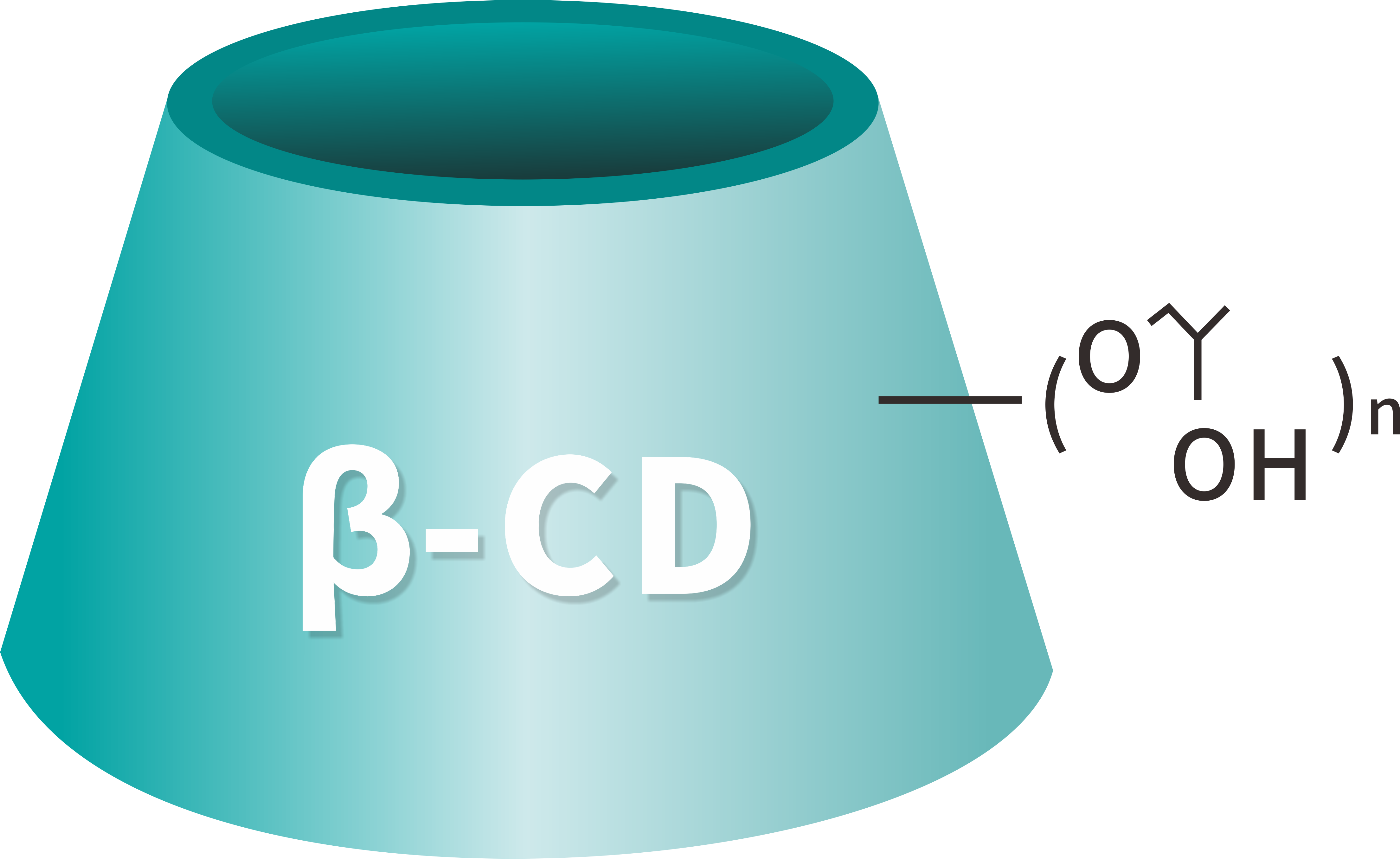Tendances de l’industrie de la cyclodextrine et opportunités de mondialisation pour les entreprises chinoises